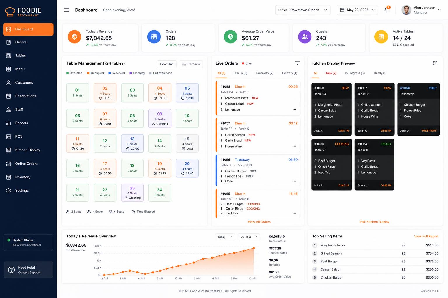 Restaurant dashboard preview